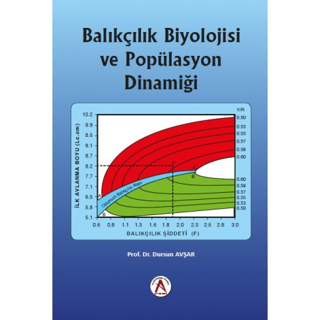 Balıkçılık Biyolojisi ve Popülasyon Dinamiği