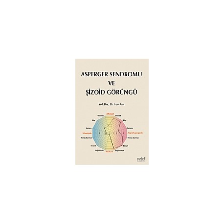 Asperger Sendromu ve Şizoid Görüngü